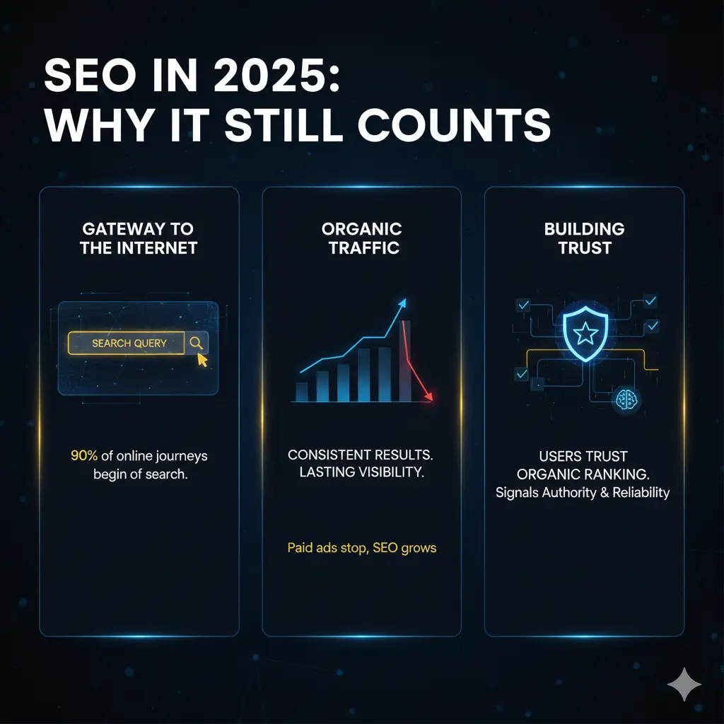 SEO IN 2025
